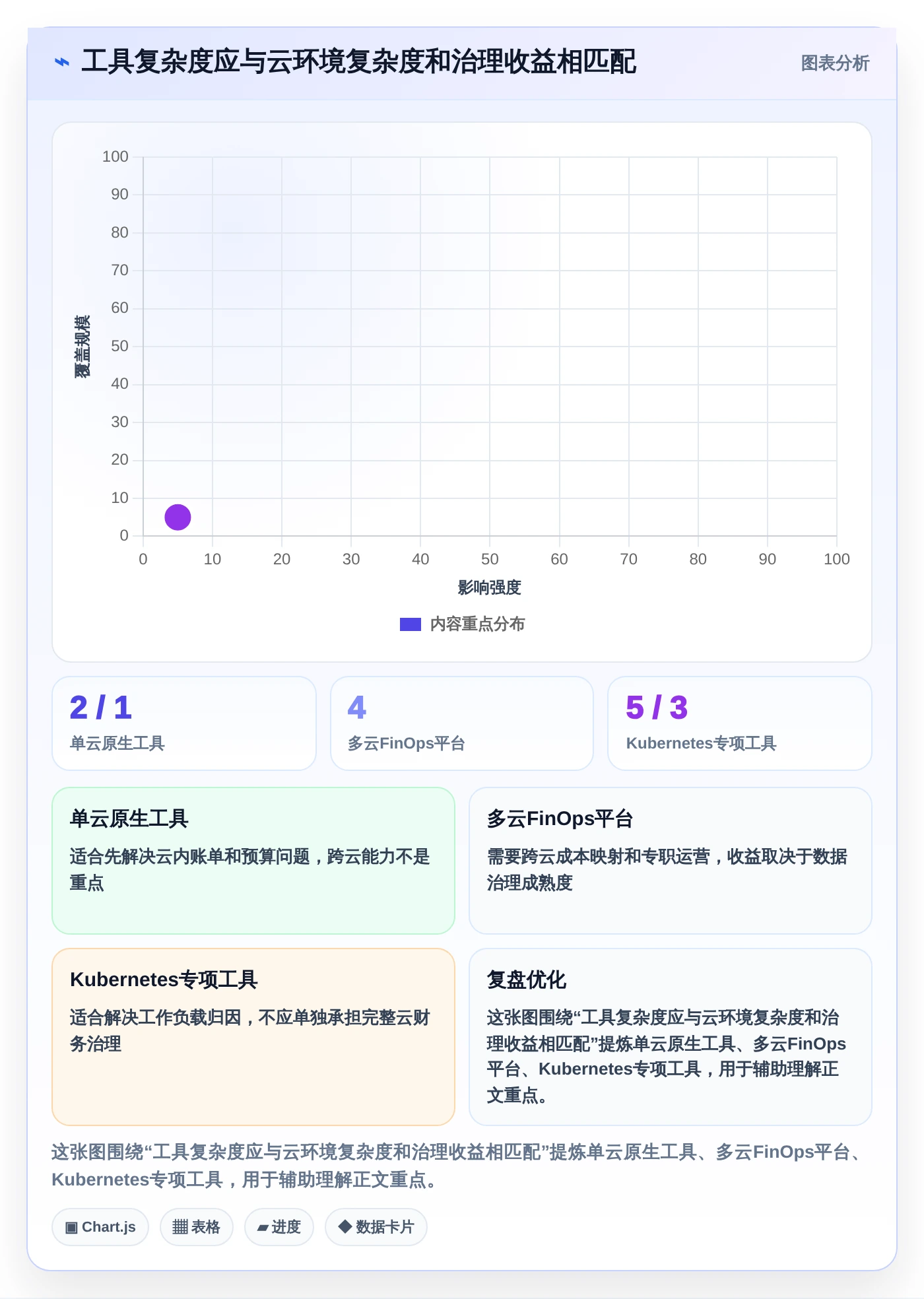2026年云资源管理软件大盘点：6款顶级工具助你提升IT效率
