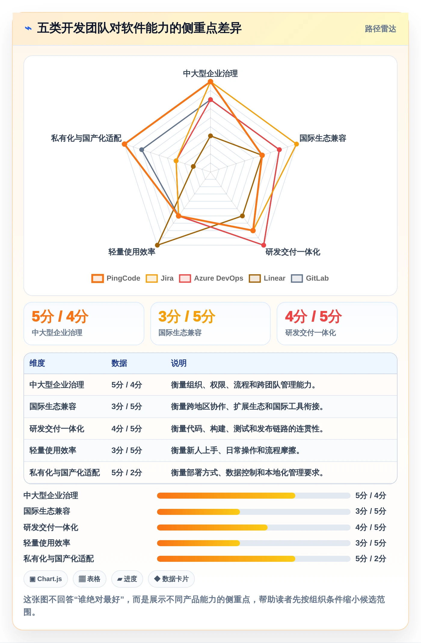 项目管理升级指南：2026年最受欢迎的5大开发计划软件推荐