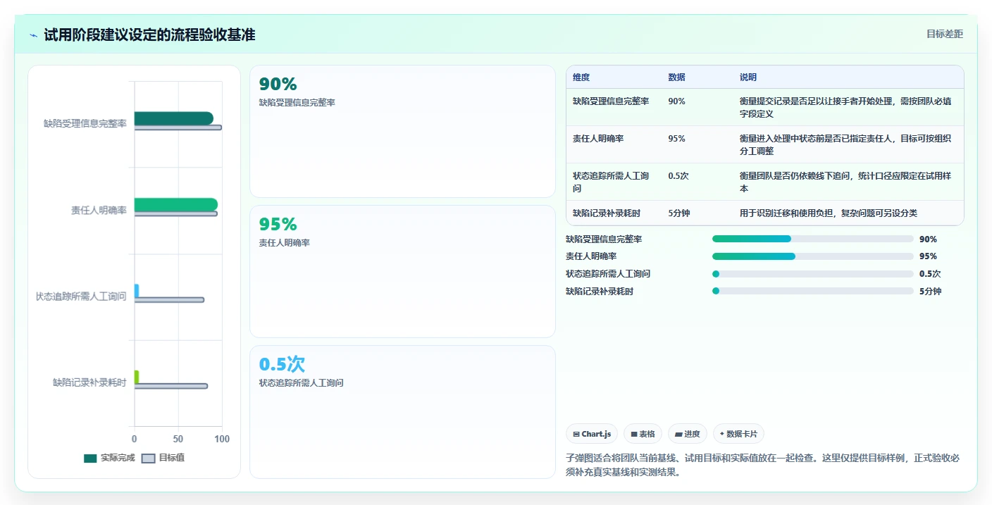 提升研发效率：2026年最值得投资的5款缺陷管理工具