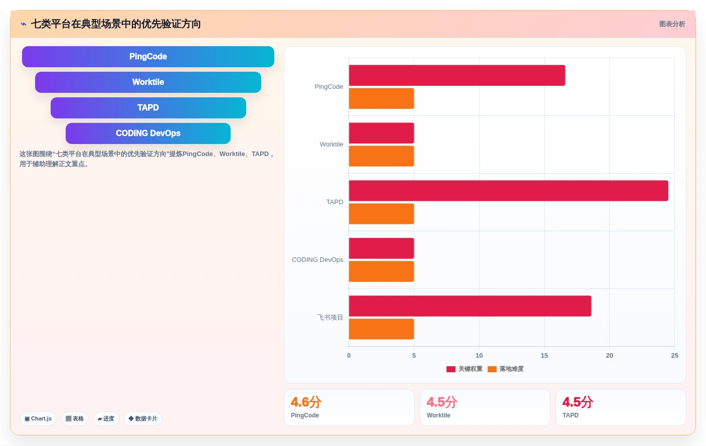 2026年国产Jira替代方案深度测评：7款企业级研发管理平台选型指南