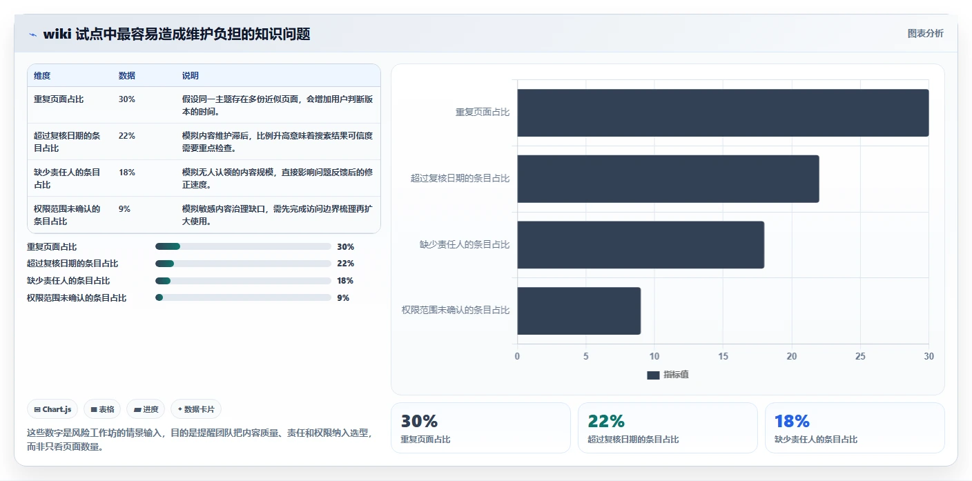如何选择最适合你的pmp wiki?2026年选型指南