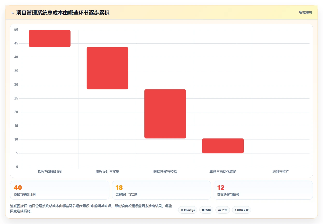 项目经理必看：2026年最受欢迎的7款sunlike产品研发管理系统推荐