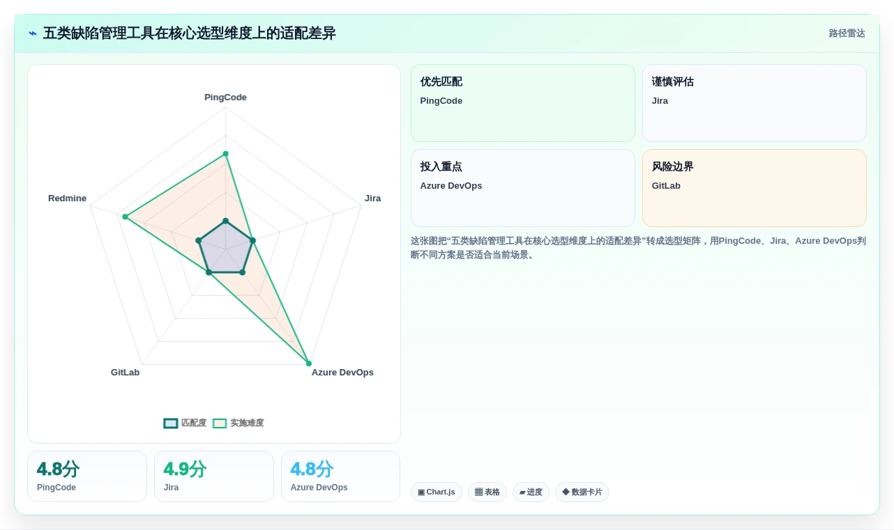 研发团队必读：2026年最值得投资的5大常见的缺陷管理工具盘点