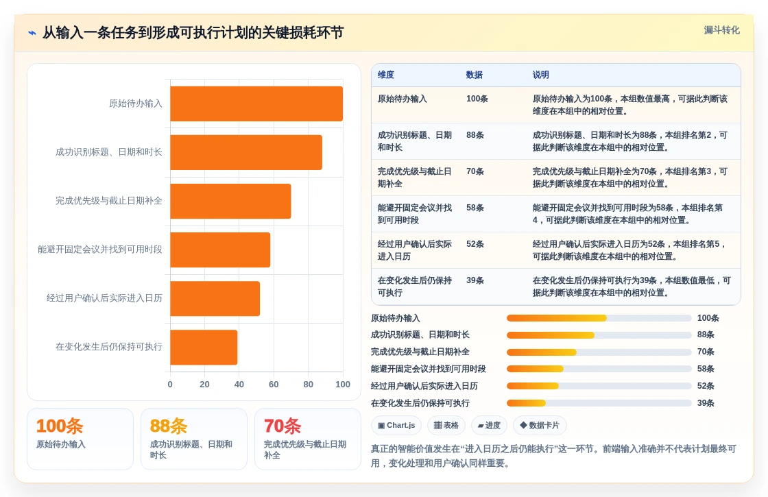 2026年效率革命:6款最智能的日程管理软件app全面对比