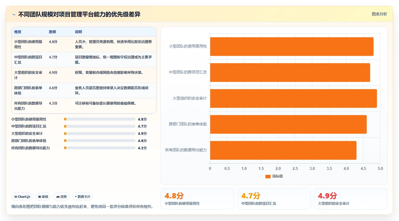 专业 Jira 替代软件哪款功能全面?2026年选型指南与测评解析