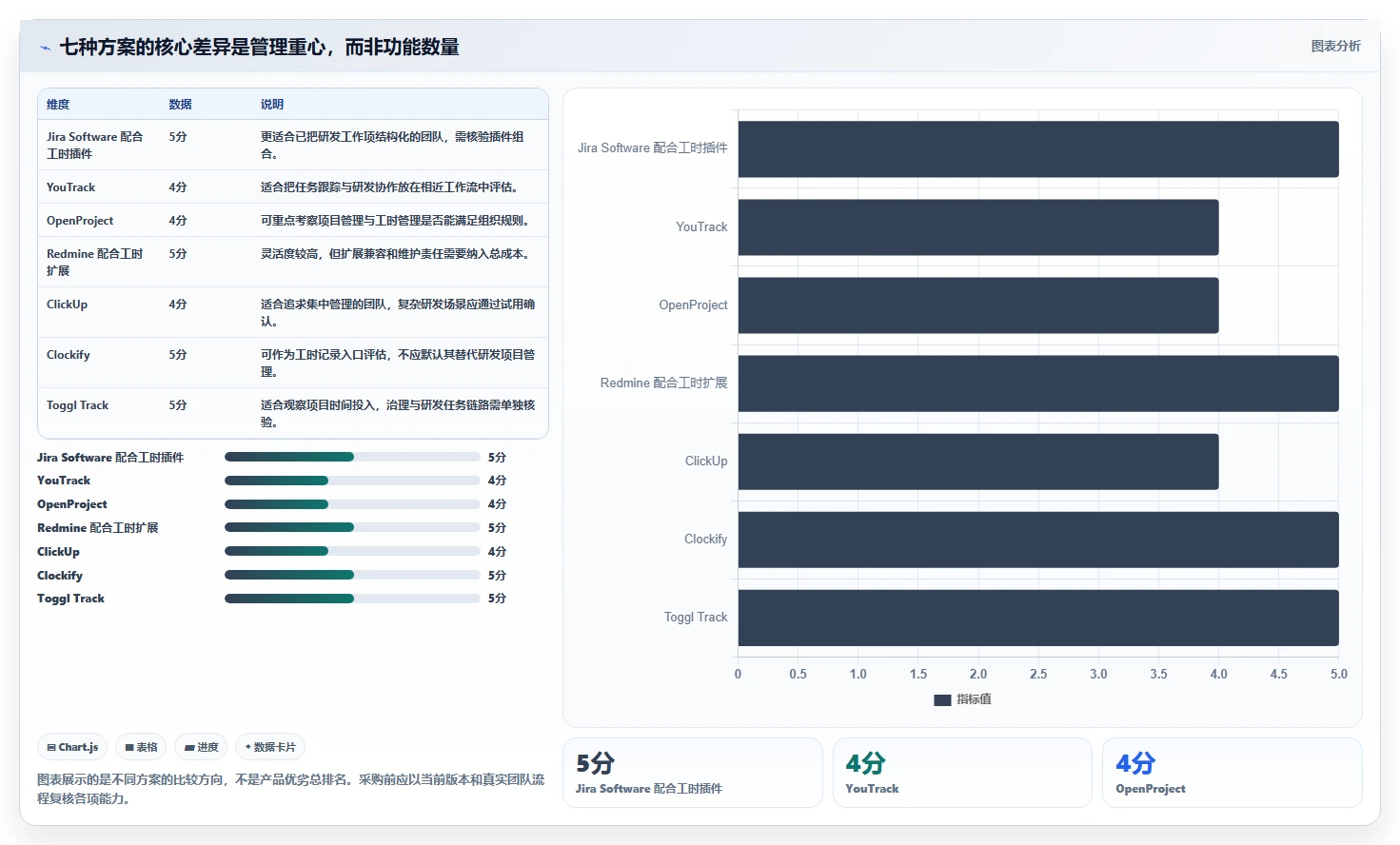 智能化研发管理：2026年7款无鱼工时管理系统工具全面评测