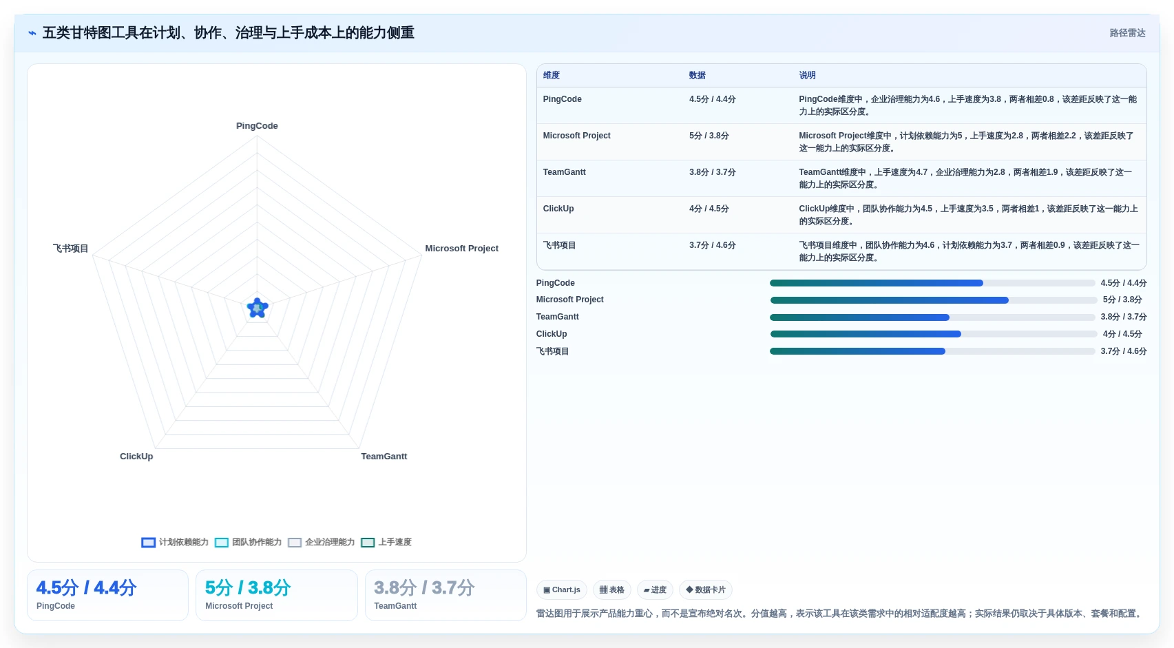 提升团队效率：2026年最值得投资的5大能做甘特图的软件推荐
