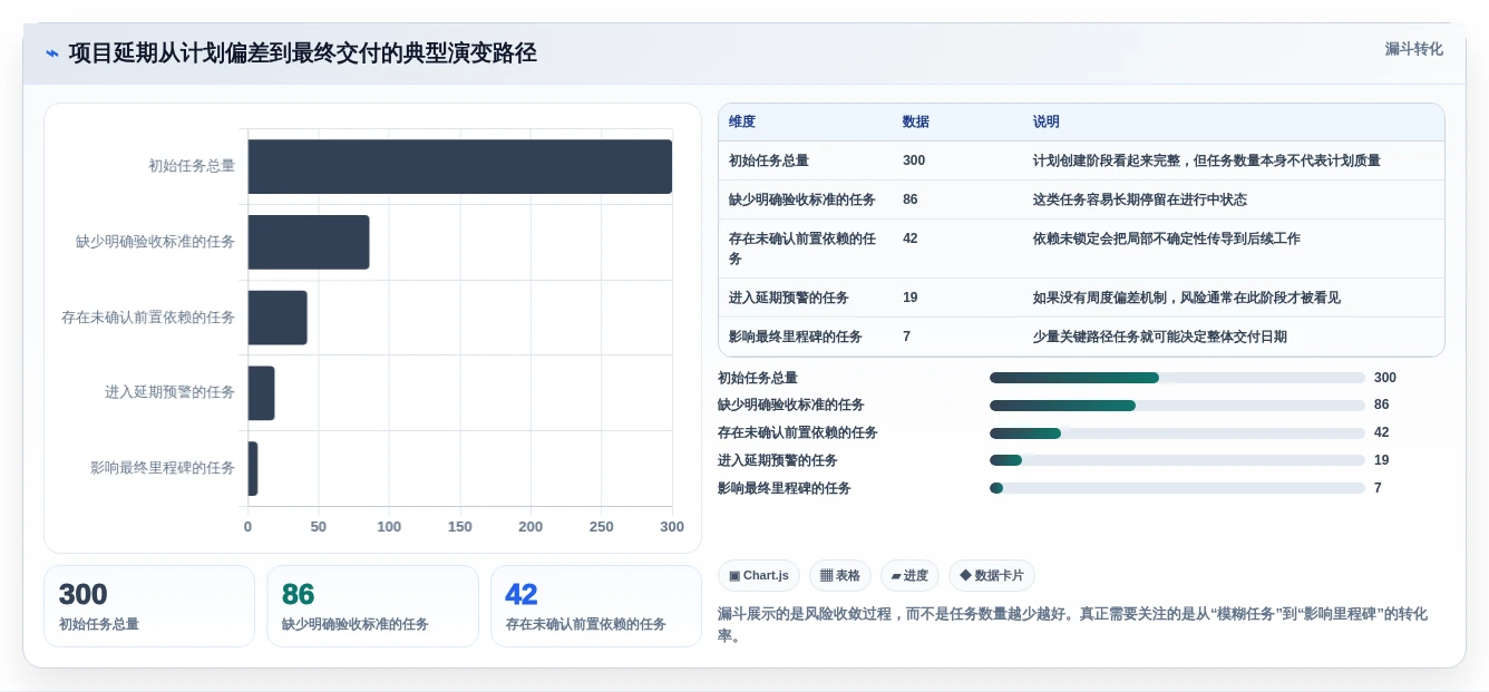 项目经理必看:2026年5款最佳项目计划的工具推荐及选型指南