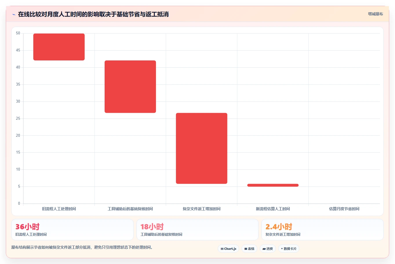 2026年必备:6款顶级文档在线比较工具全面对比