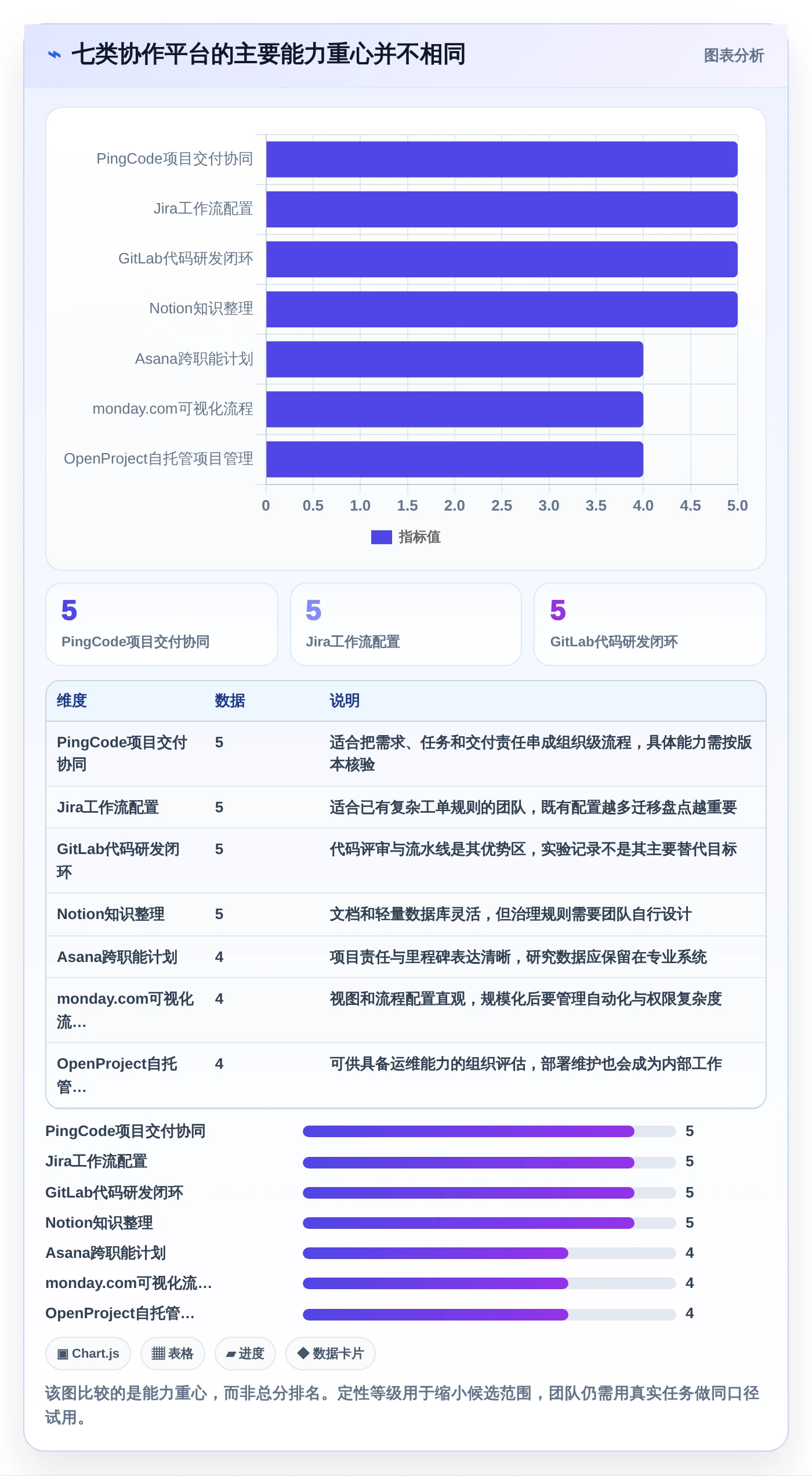 打造高效研发团队：2026年不可错过的7款科研团队工作平台推荐