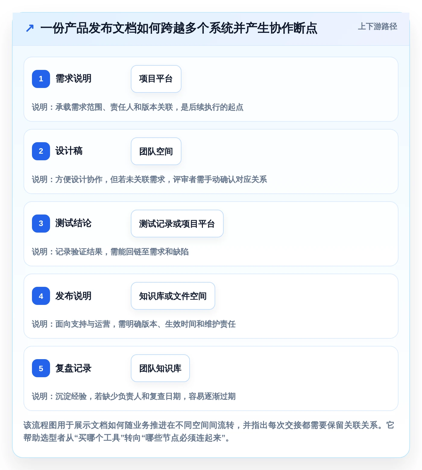 解锁协作新境界：2026年最值得投资的5大文档管理关联工具