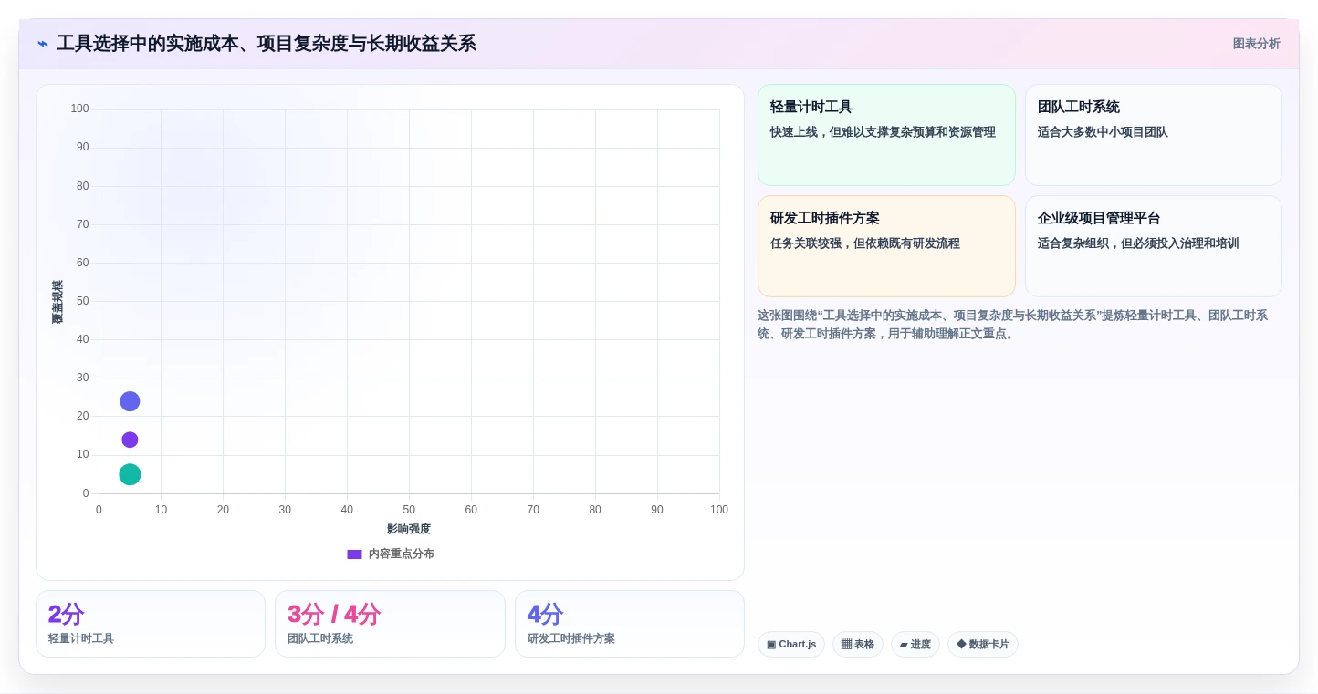 提升项目管理效率:2026年8大电脑记工时的软件叫什么工具推荐
