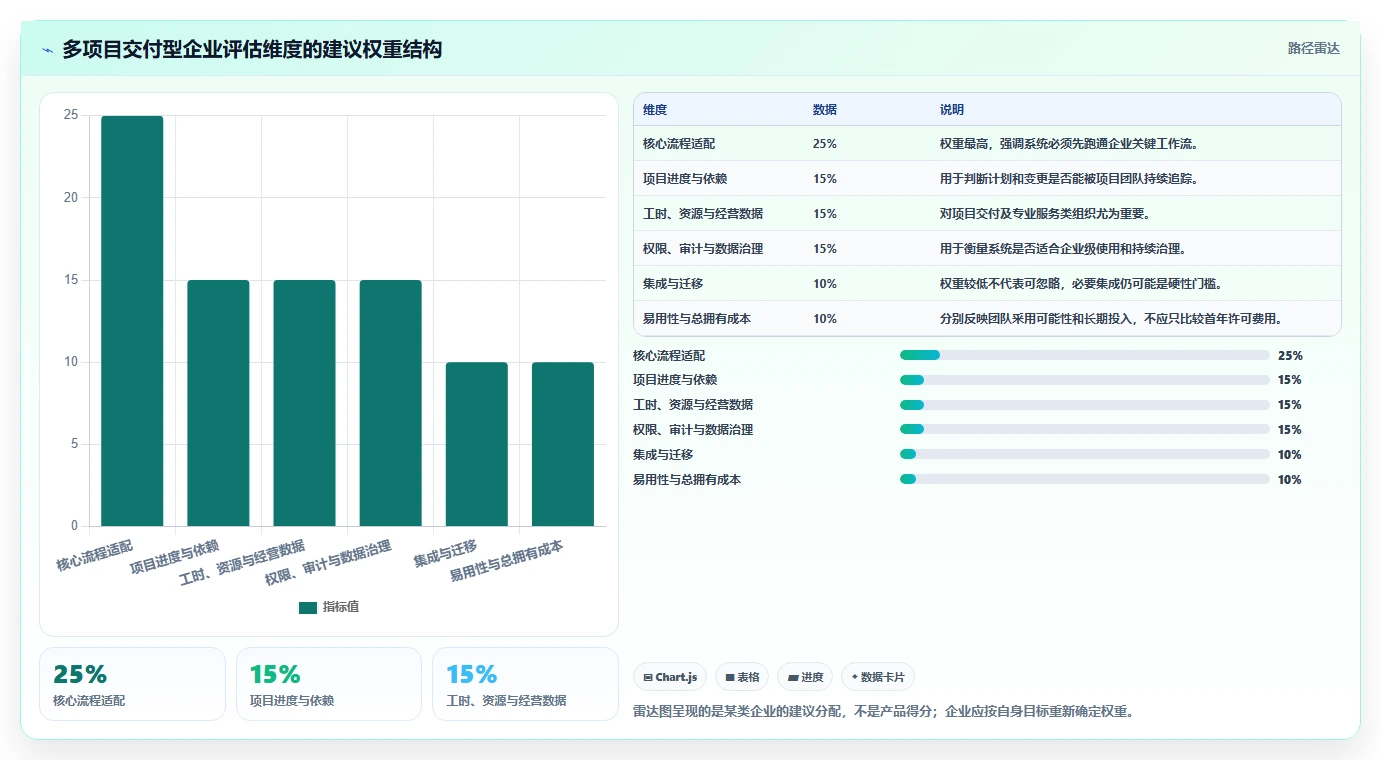 2026年企业项目管理系统选型指南:15款主流软件深度对比