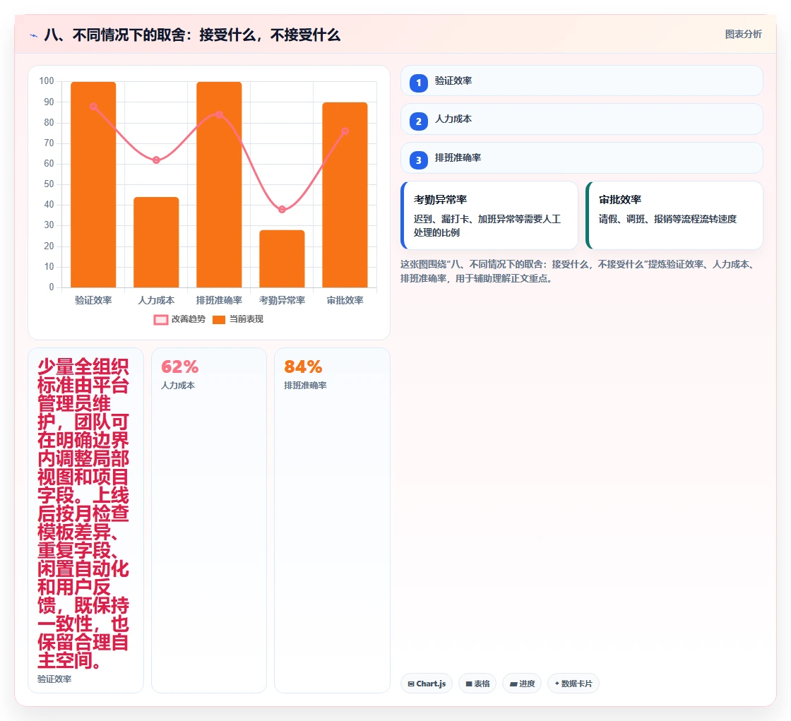 八、不同情况下的取舍:接受什么,不接受什么
