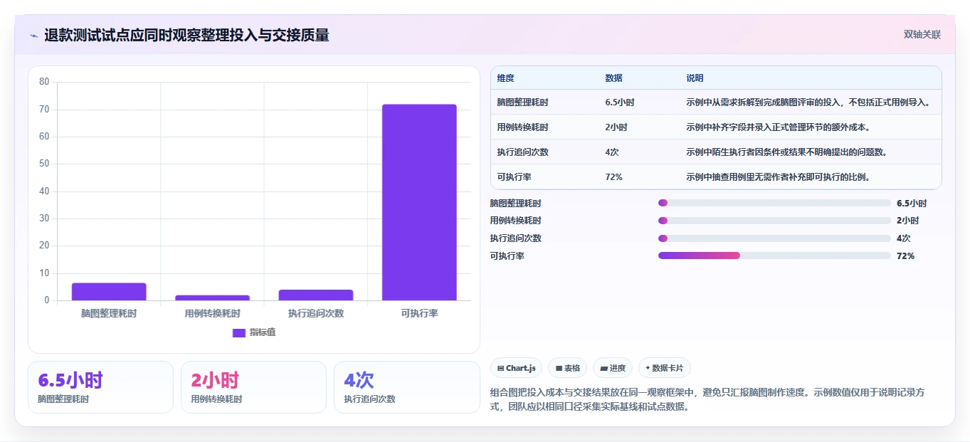 2026年必备：6大脑图测试用例平台工具选型指南