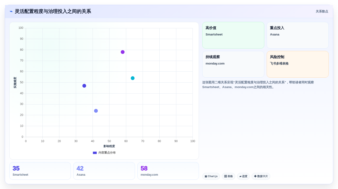 2026年最佳项目管理自动化工具：8款平台深度评测与选型指南