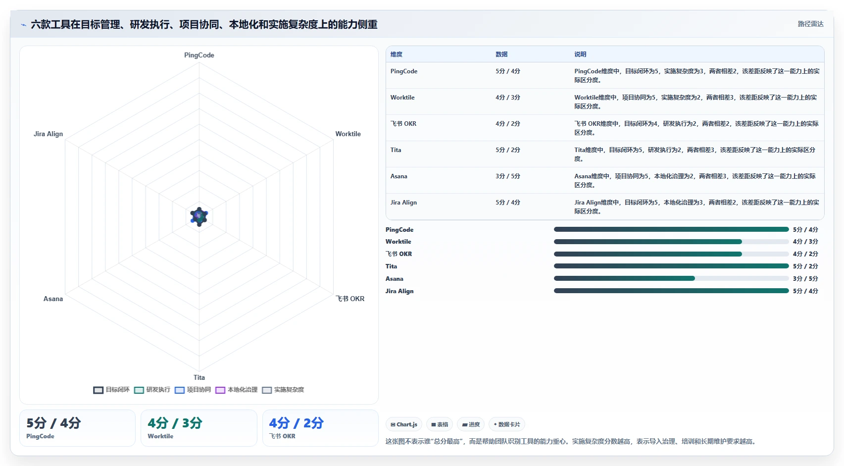 提升团队绩效：2026年6款热门okr项目管理软件选型指南