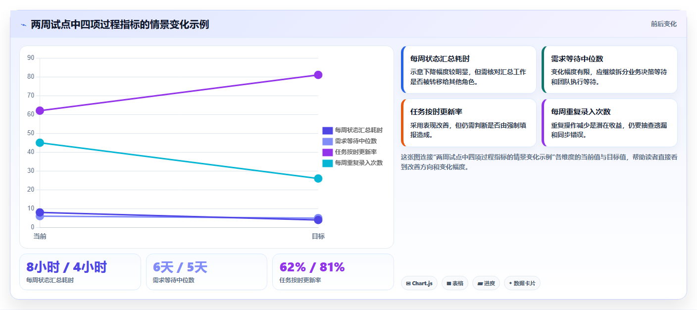 项目经理必读：2026年产研项目管理平台选型指南，8款热门工具对比
