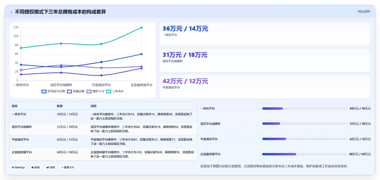 2026年度盘点:6款最受欢迎的测试价格管理类软件工具对比