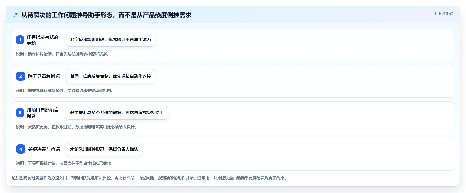 2026年必备：十大如何创建项目管理助手工具深度对比