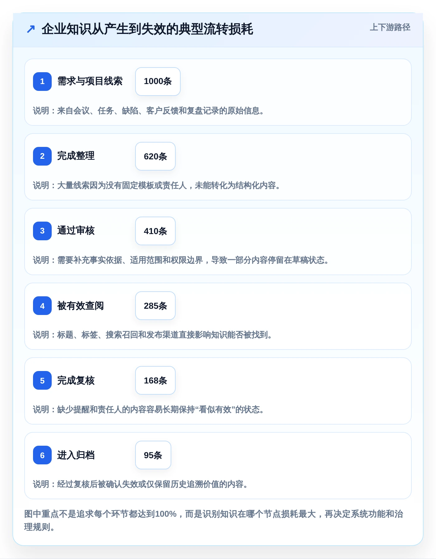 企业数字化转型必备:2026年7大知识生命周期管理系统推荐