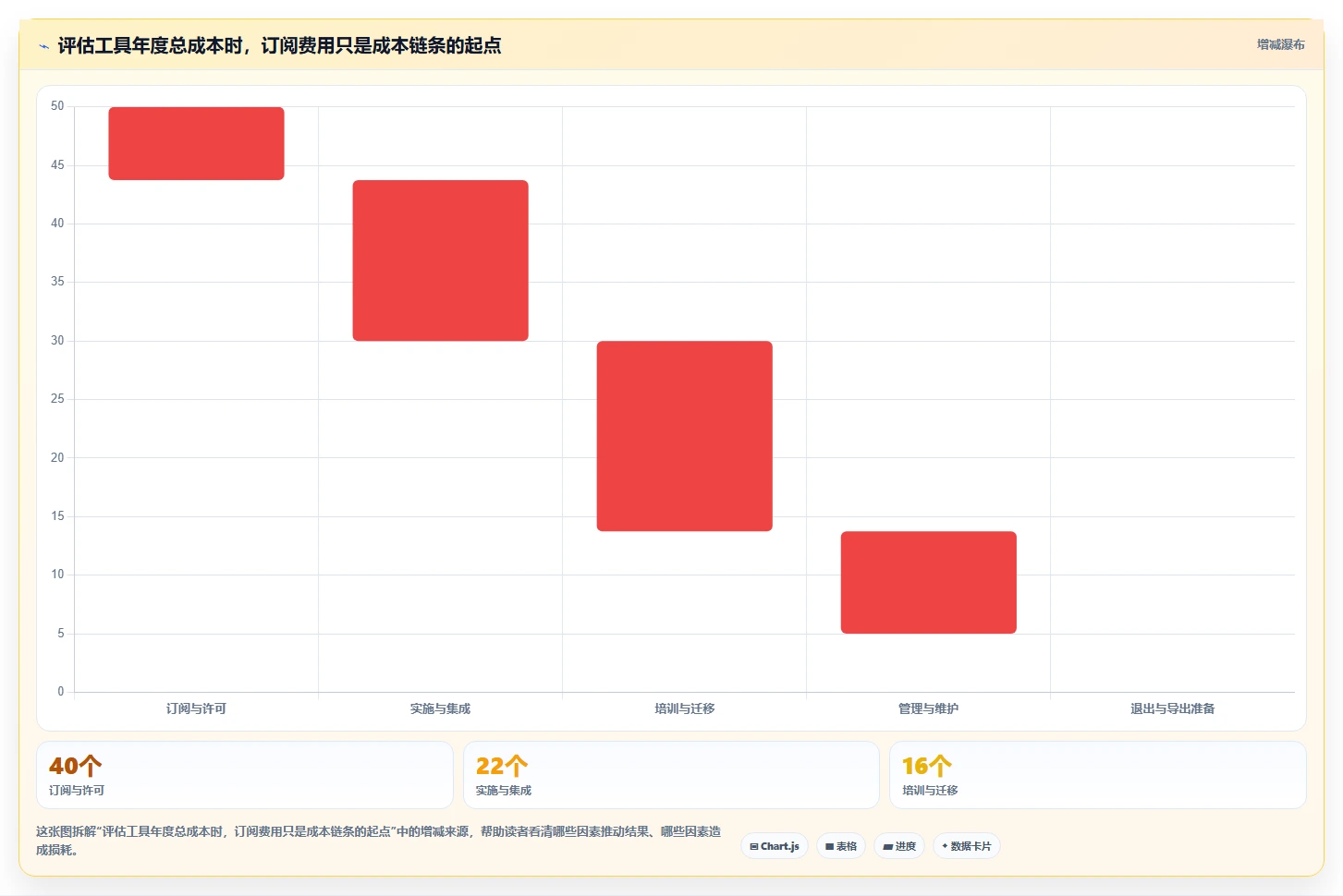 项目经理必看：如何选择适合团队的bug追踪管理工具？2026年选型指南