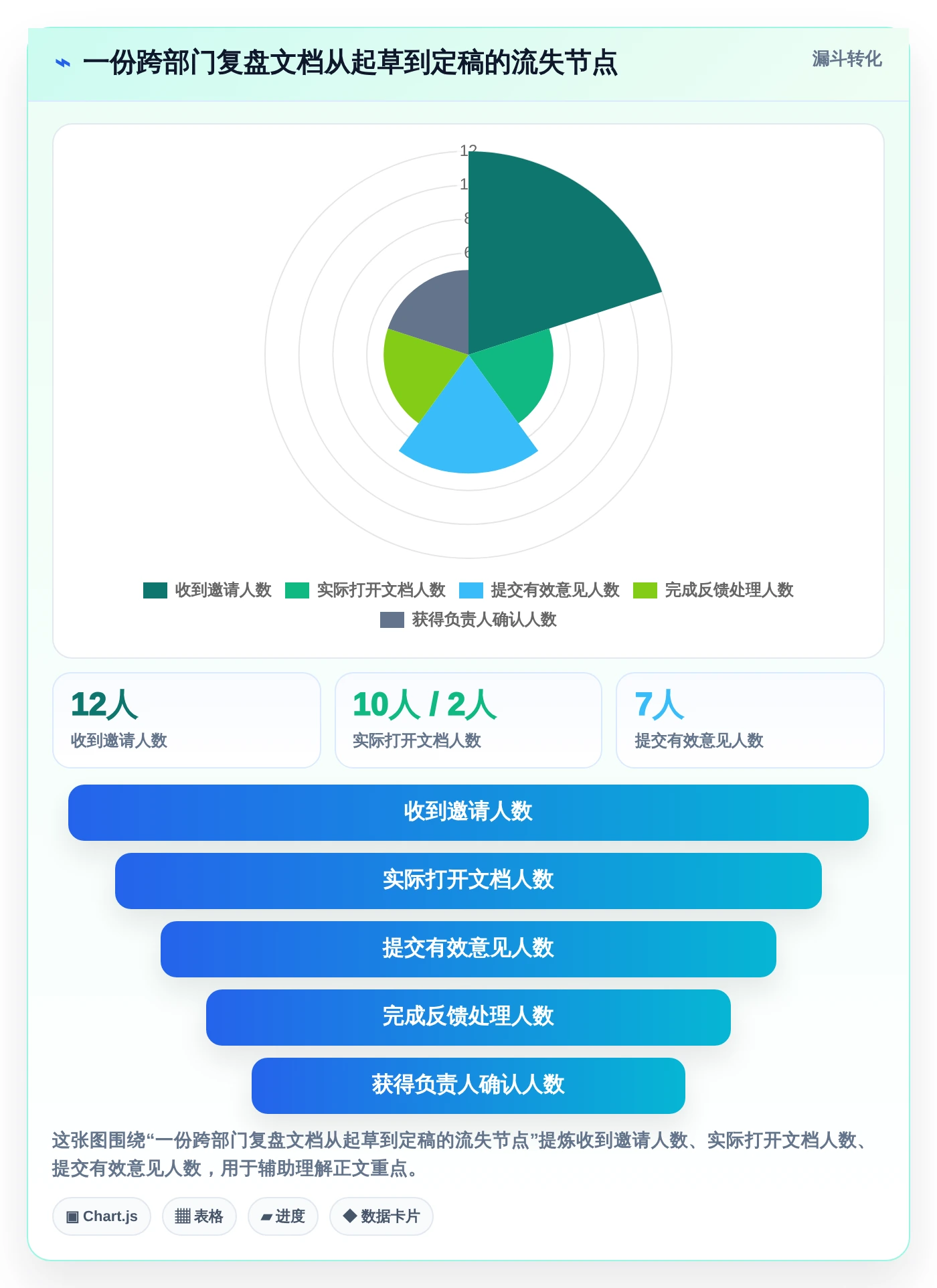 2026年协作新风向:6款顶级支持多人在线编辑文档的工具深度对比