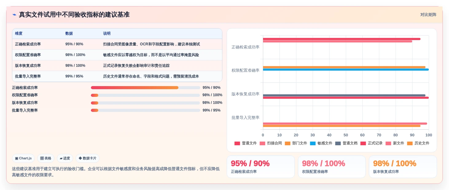 告别纸质混乱:2026年7款顶级电子化文档管理系统选型指南