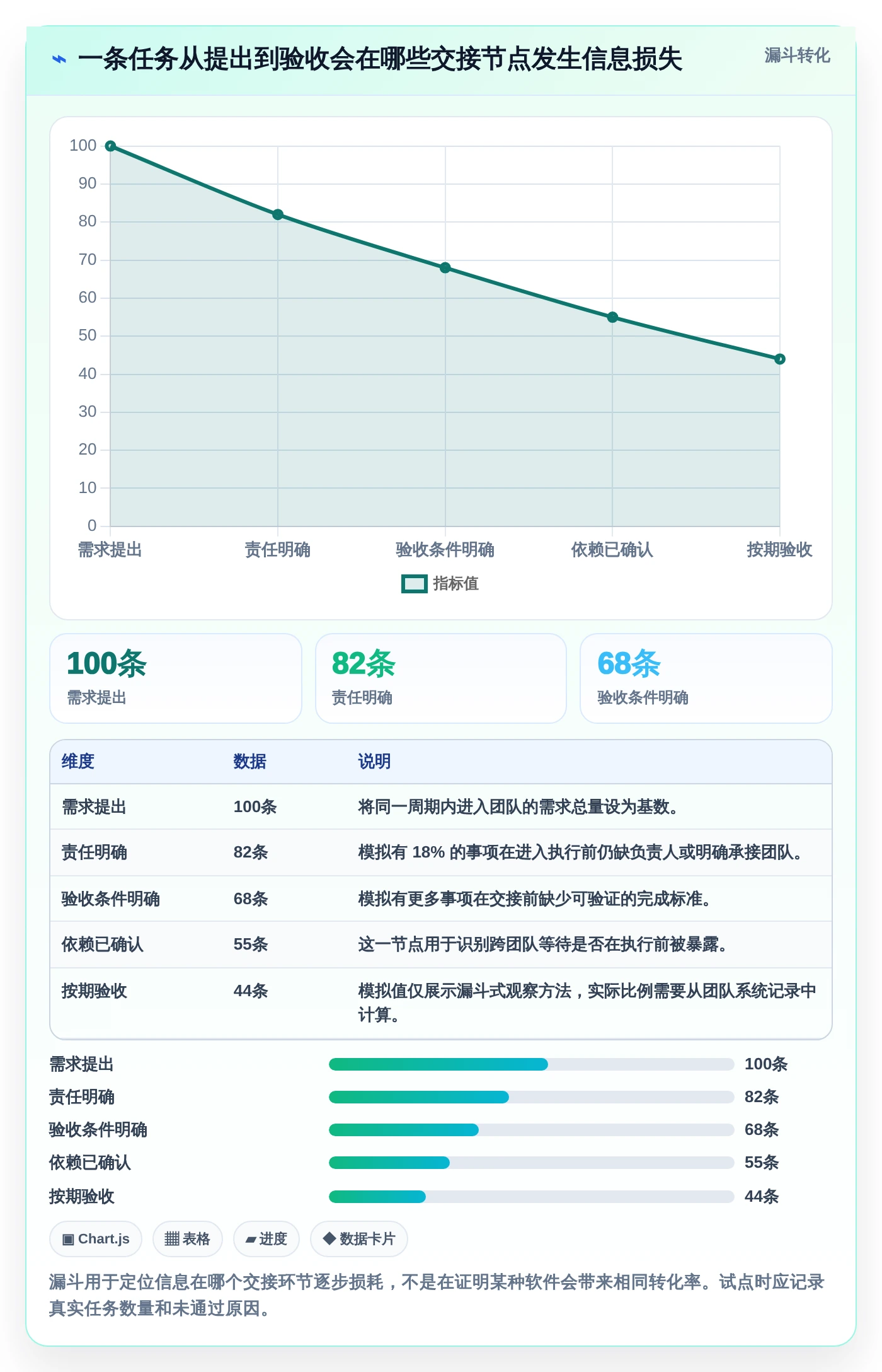 提升协作效率：2026年最受欢迎的5大团队任务协同软件推荐