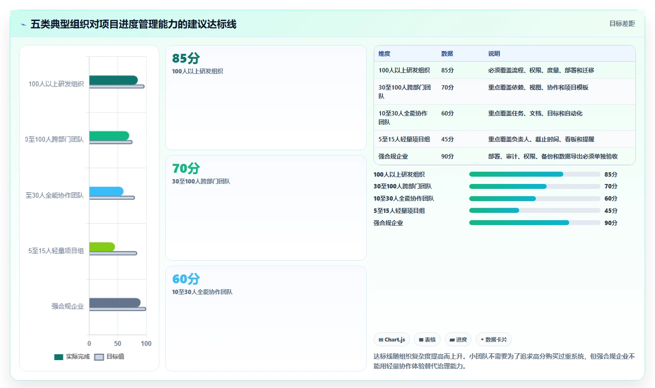 项目经理必看!2026年最受欢迎的5款project项目进度管理软件工具推荐