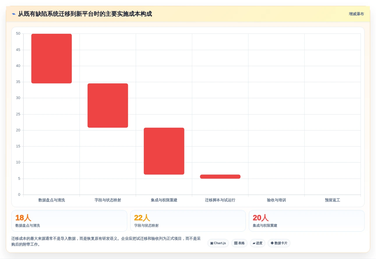 提升研发效率必备:2026年度7款顶级bugfree管理工具推荐