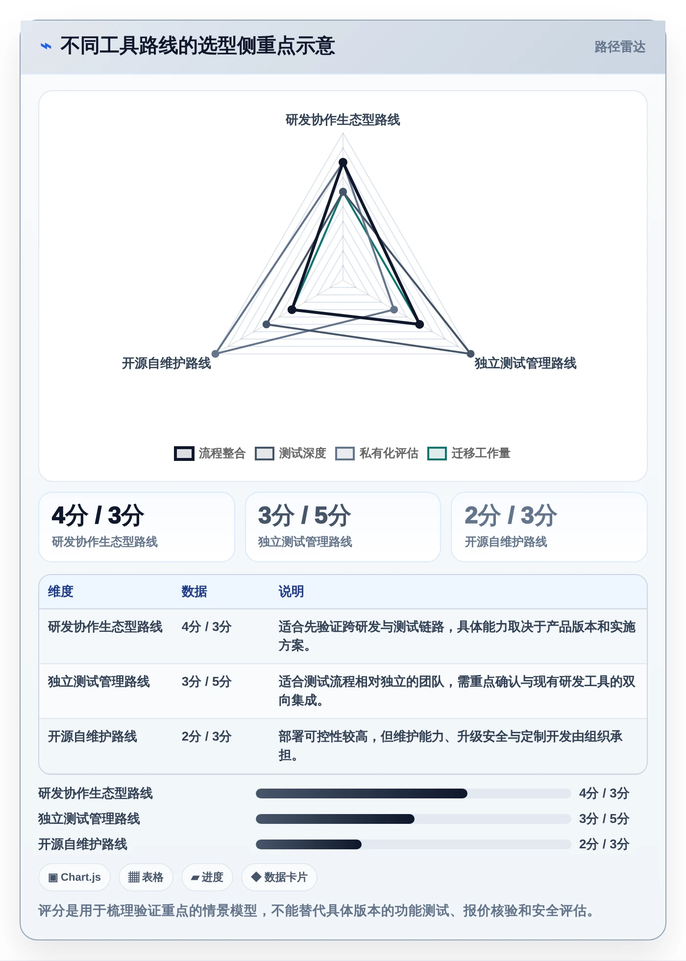 解密2026热门app测试用例管理工具：8大功能对比助你轻松选择