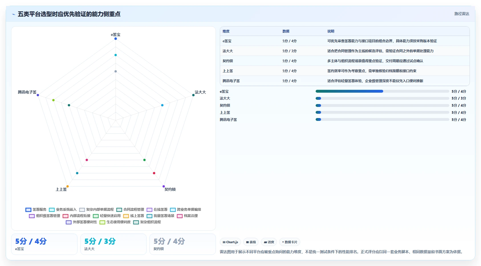 2026年企业必备：Top 5虚拟数字化单据管理平台全面对比
