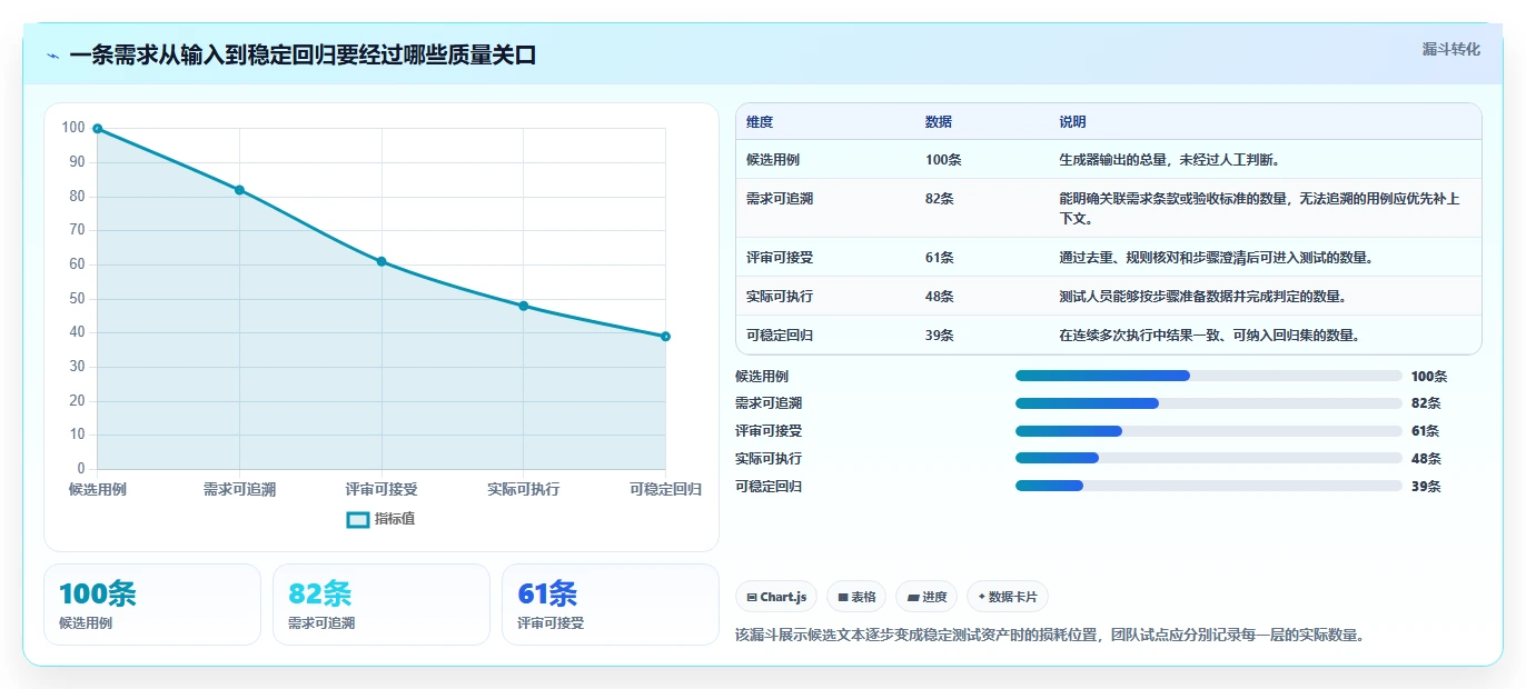 研发效率提升指南:2026年值得关注的8大AI编写测试用例工具
