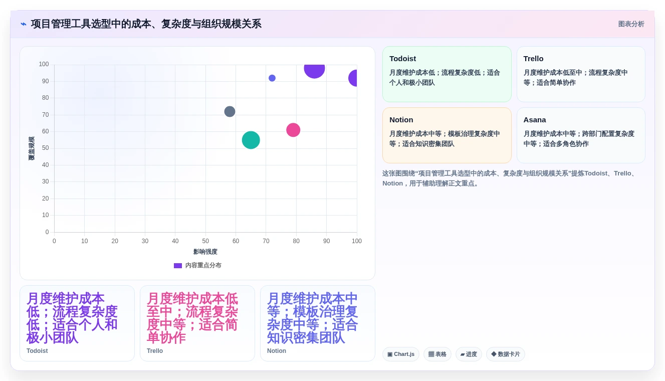 轻松掌控进度:2026年6款最简洁的项目管理软件推荐