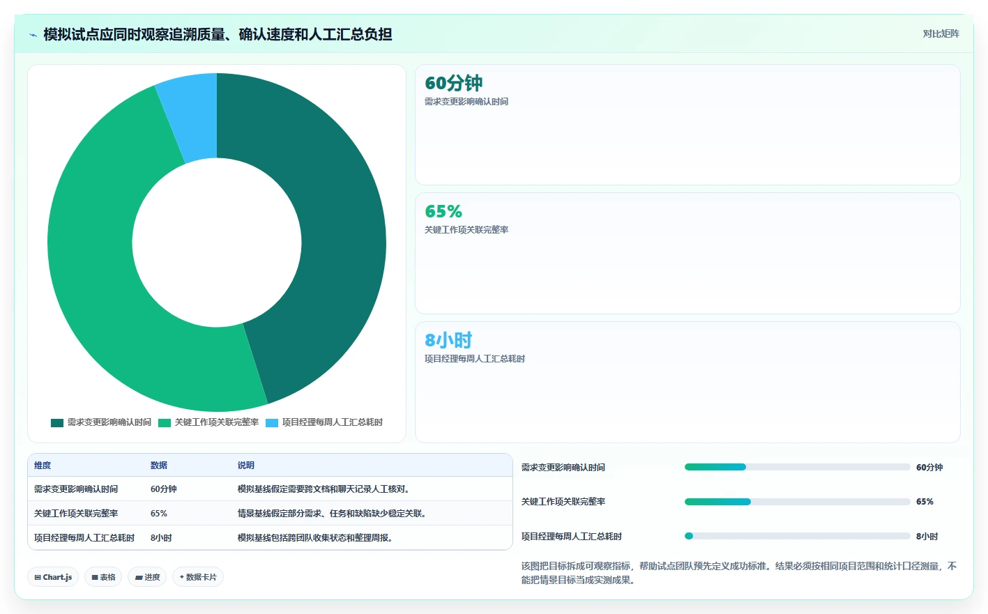 项目经理必读:2026年7款最佳好用的研发管理平台工具盘点