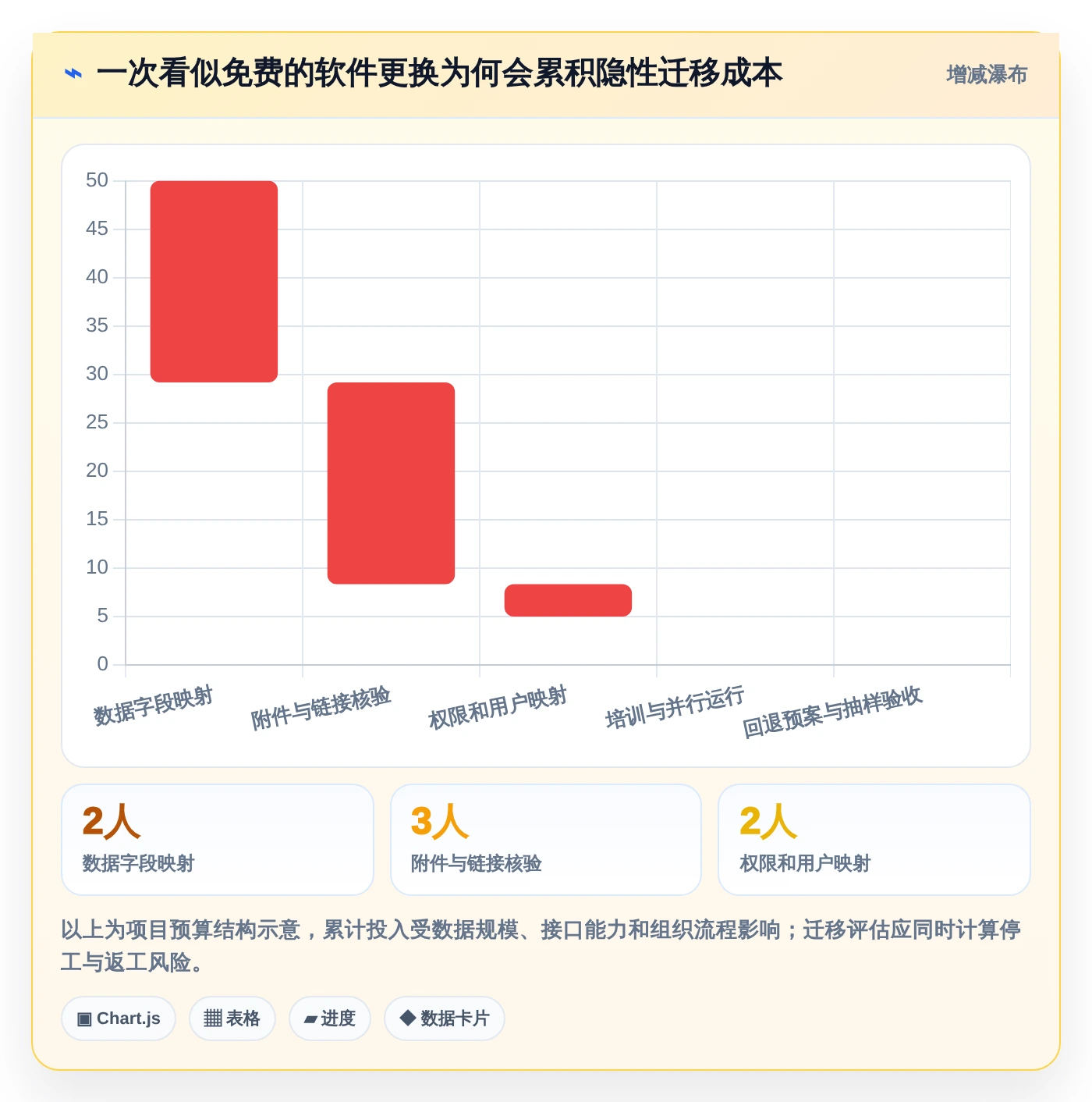 项目管理新趋势:2026年最受欢迎的5大比较好用的工作日程和笔记软件