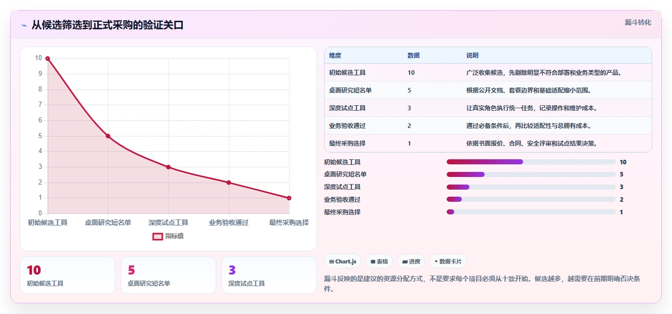 2026年项目管理软件排名:十大企业级工具深度评测与选型指南