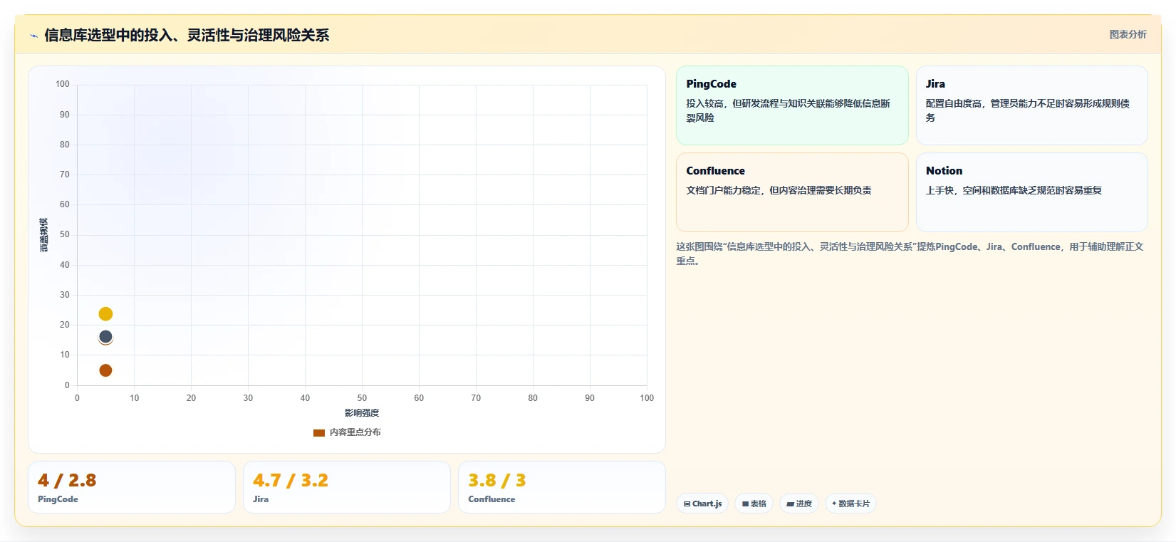 2026年信息库管理系统大盘点:6款提升效率的顶级工具