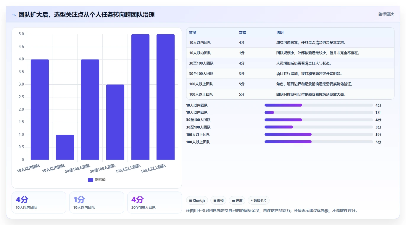 研发团队必看:2026年最具性价比的5大软件项目开发协同管理软件推荐