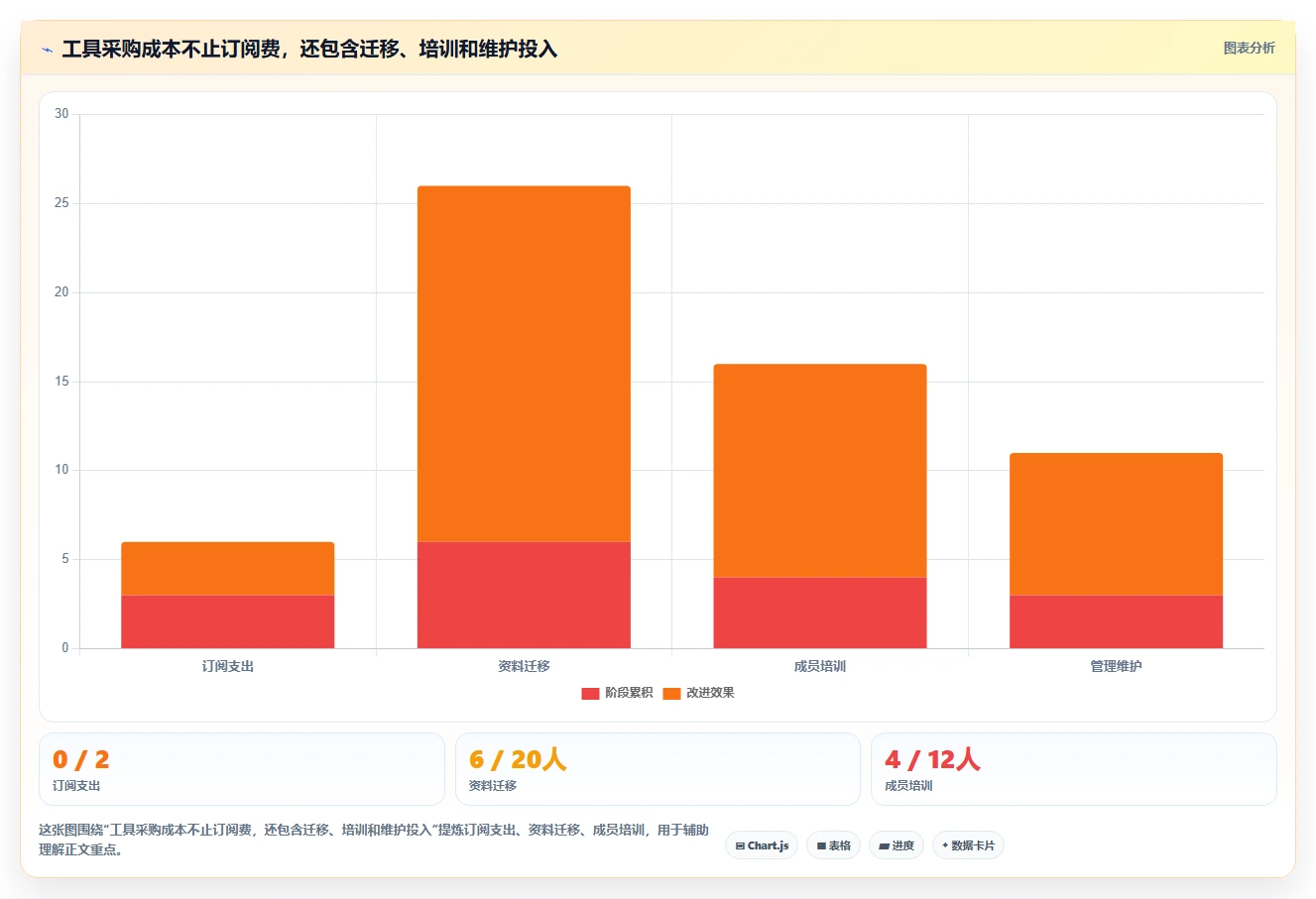 2026 年必备的 6 大在线协作工具推荐：提升团队效率