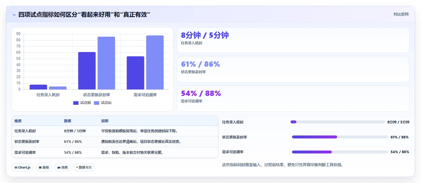 2026年项目管理革新:8款免费替代Jira的工具大盘点