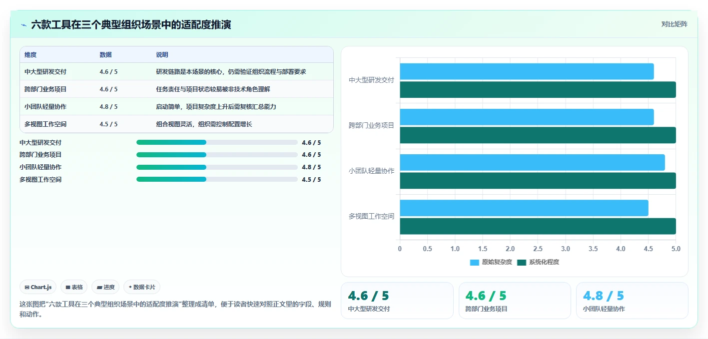 2026年效率之选:6大共享项目管理软件工具深度对比