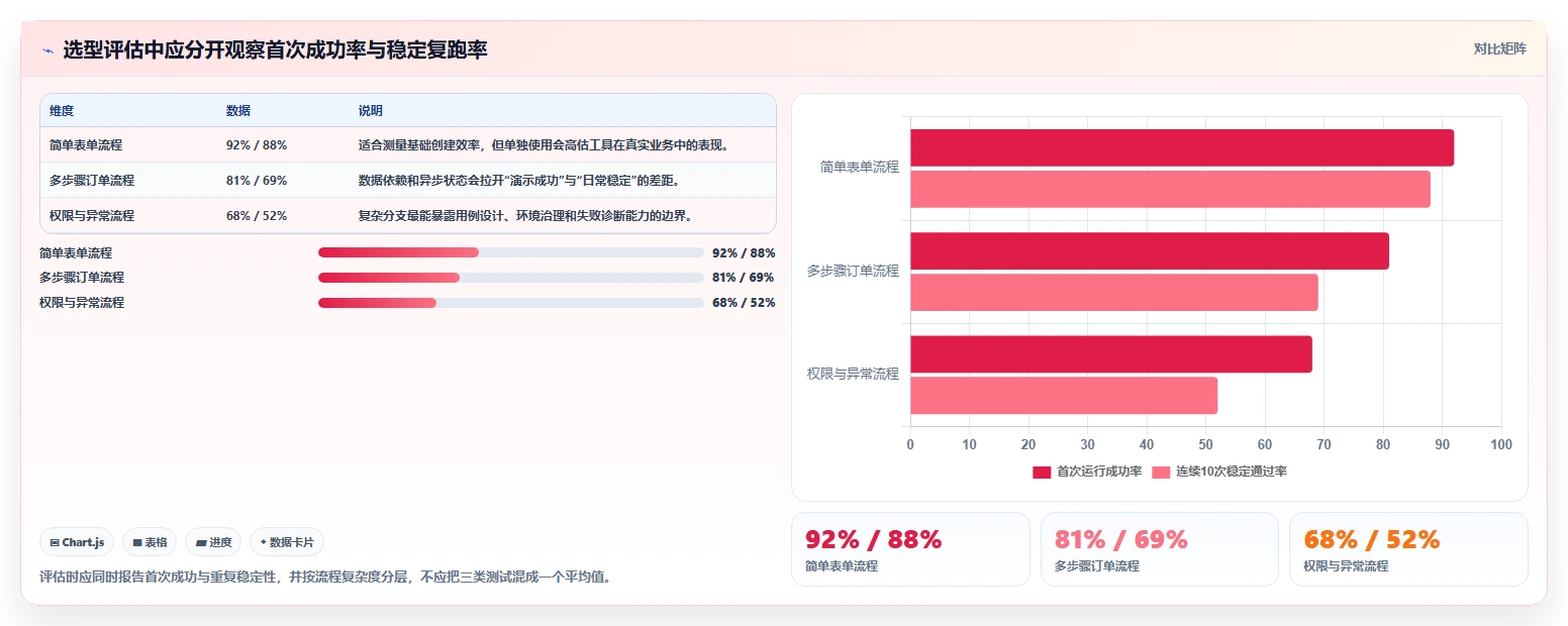 2026年智能软件测试工具大盘点:6款最具革新性的解决方案