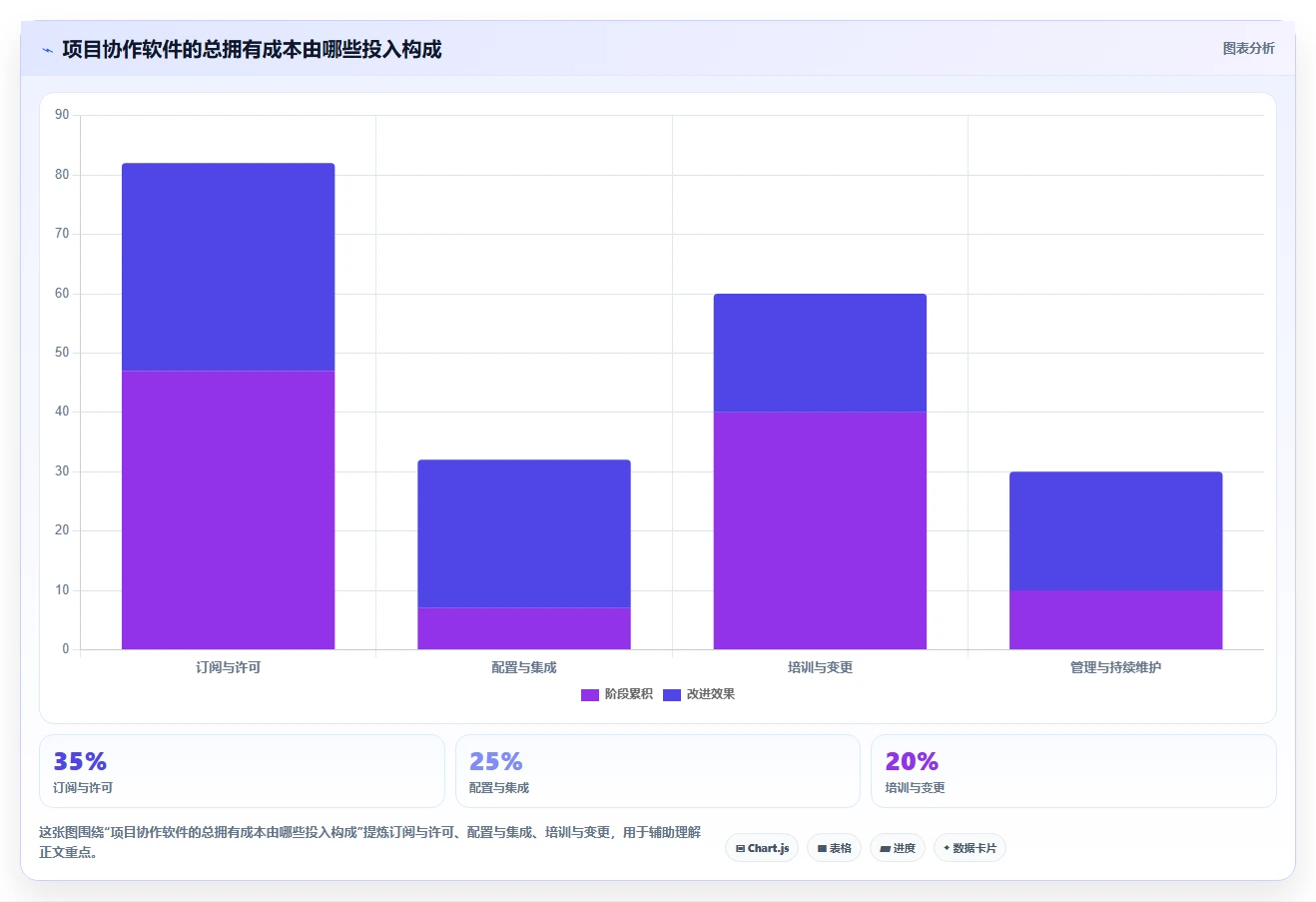 2026年度盘点:6款最受欢迎的项目协作软件工具大比拼