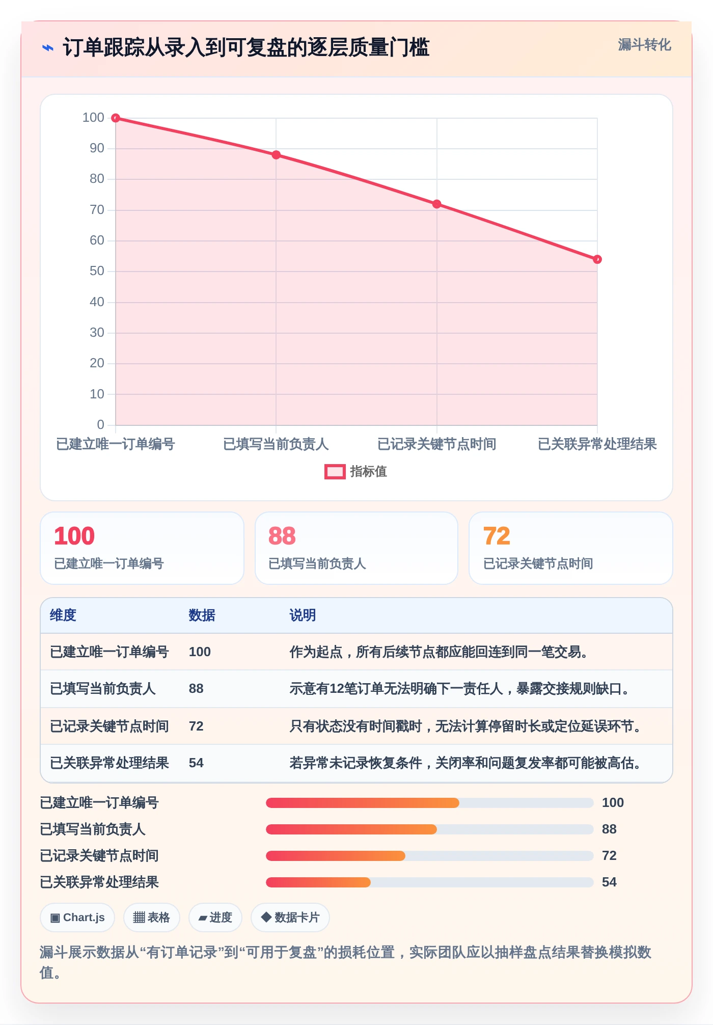 提升订单管理效率:2026年不可错过的5款订单进度跟踪表模板推荐