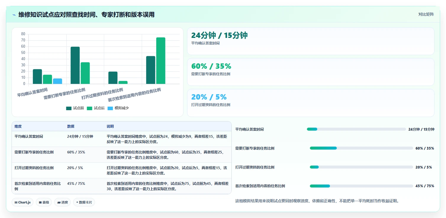 提升效率必备!2026年最受欢迎的5款工业知识库系统工具盘点