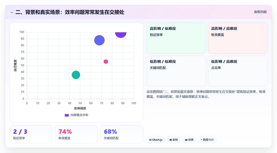 二、背景和真实场景:效率问题常常发生在交接处