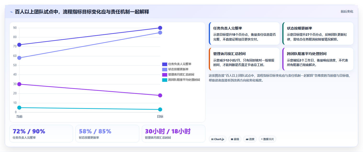 2026年效率革命:6款顶级团队效率软件工具全面对比