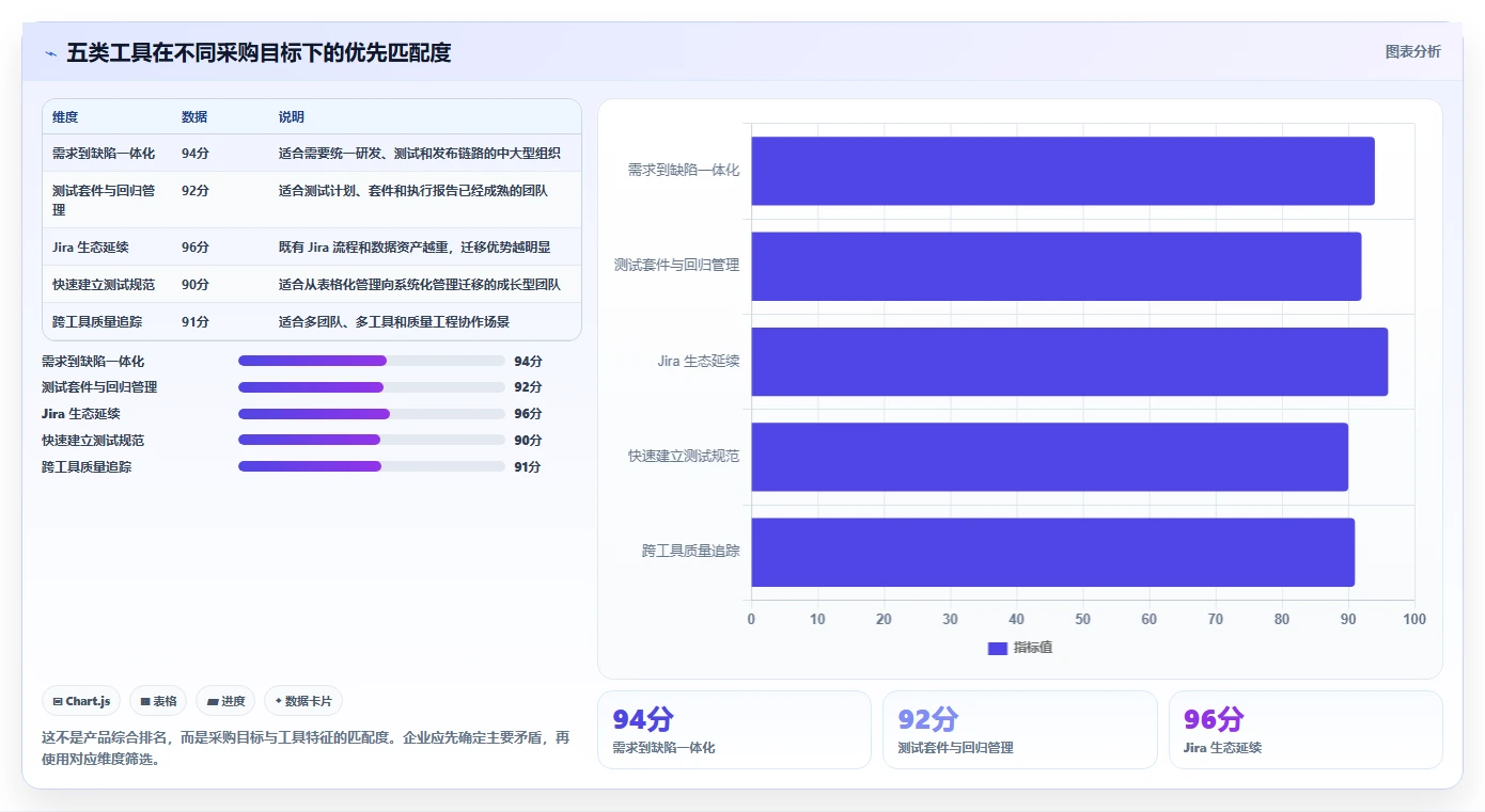 提升测试质量:2026年不可错过的5大测试用例文档生成工具推荐